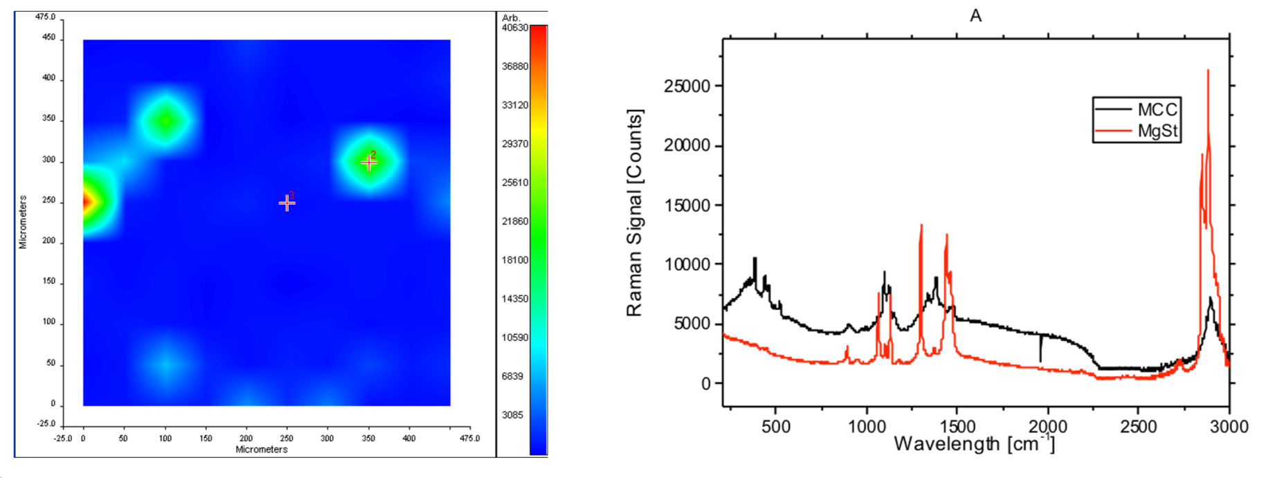 The Use of Raman Spectroscopy in the Pharmaceutical Sector - CAPPA