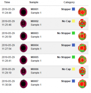 The Use of Hyperspectral Imaging in the Food and Beverage Sector - CAPPA