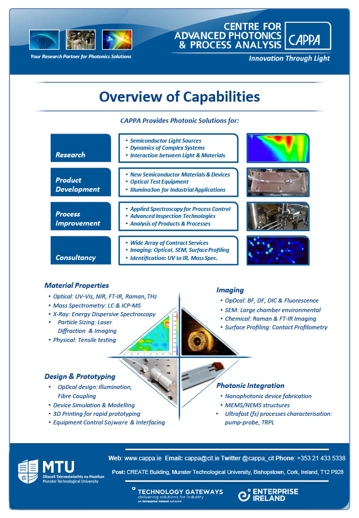 Photonics Applications - CAPPA