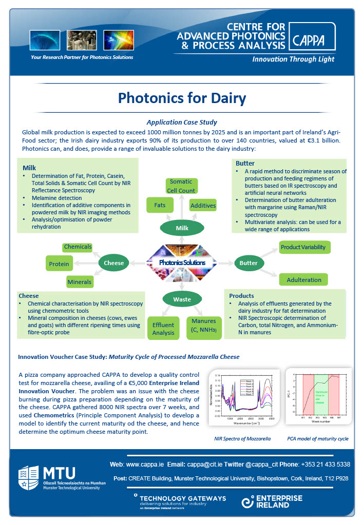 Photonics Applications - CAPPA