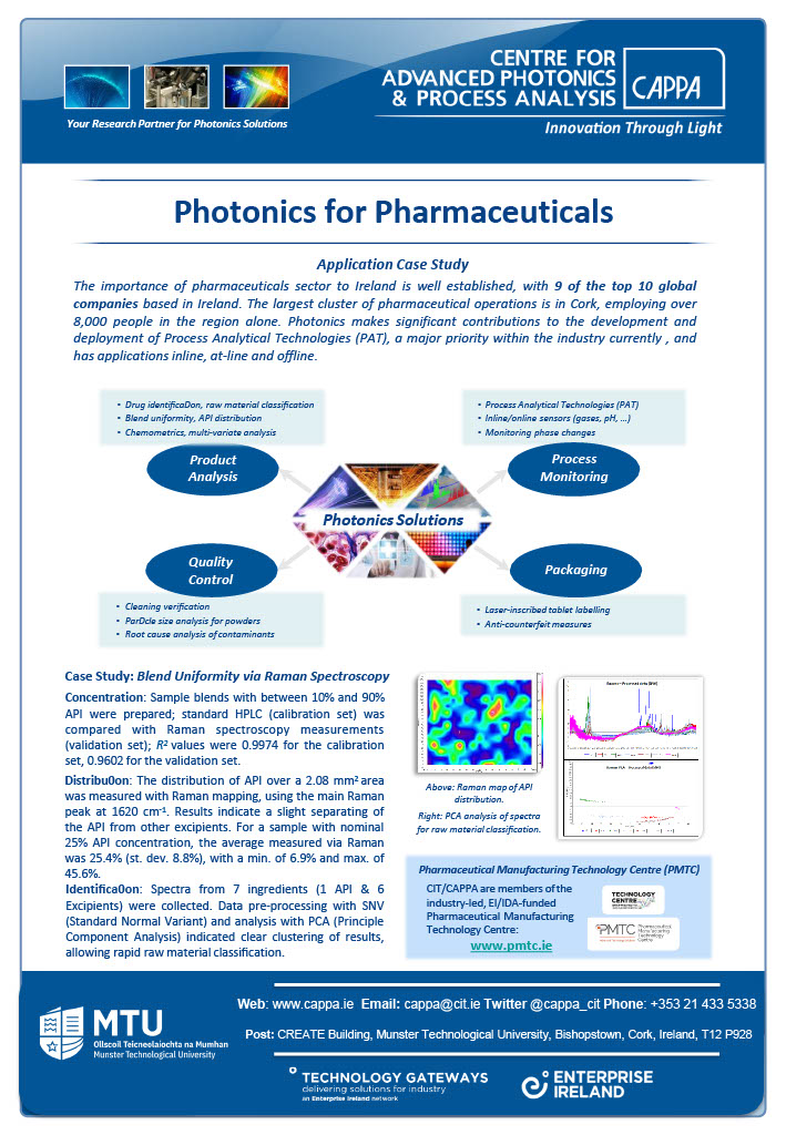 Photonics Applications - CAPPA