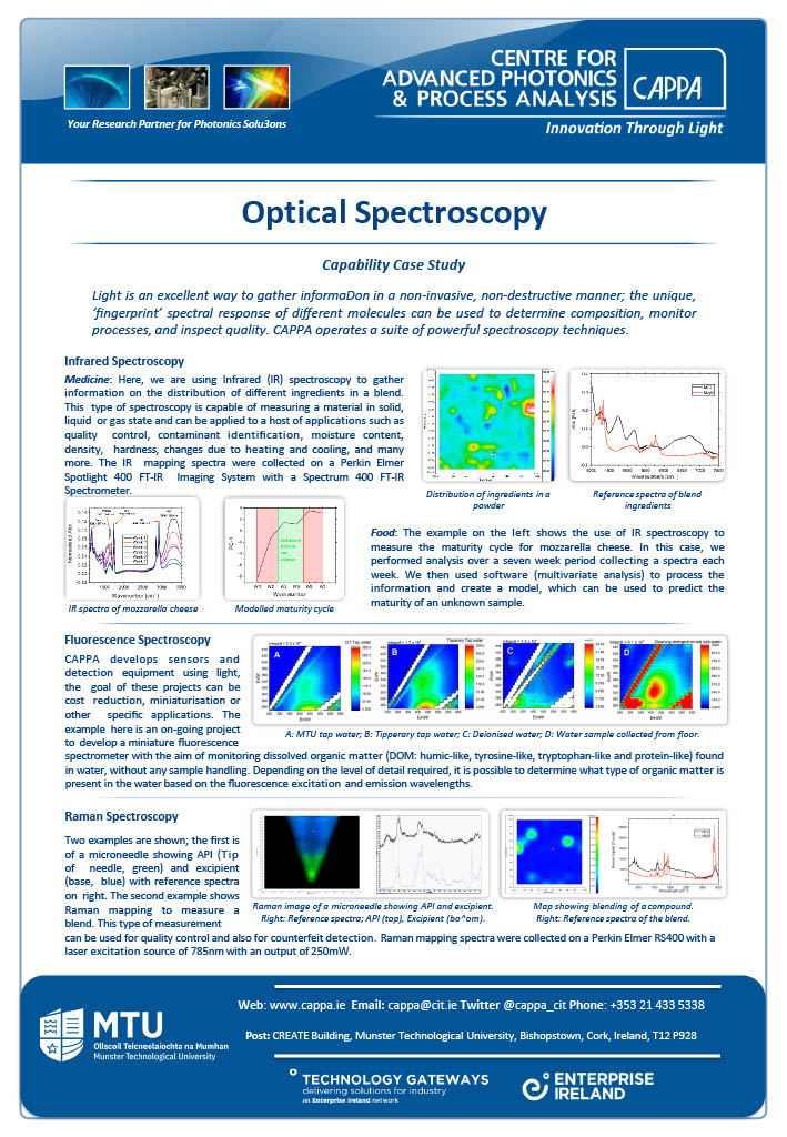 Photonics Applications - CAPPA