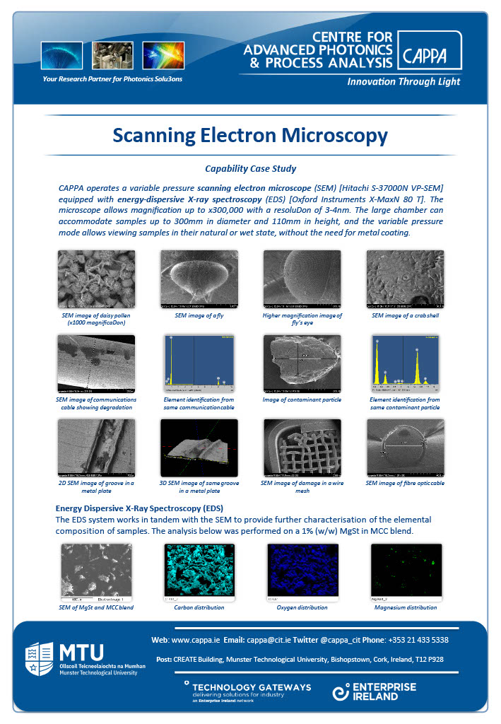 Photonics Applications - CAPPA