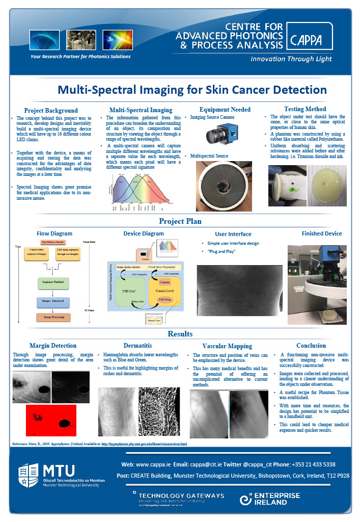 Photonics Applications - CAPPA