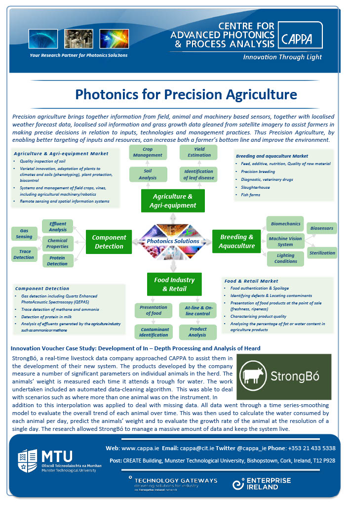 Photonics Applications - CAPPA