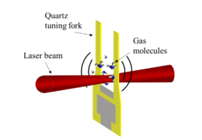 Photonic Sensors for Air Quality Monitoring - CAPPA