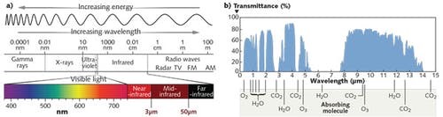 Industrial Photonic Sensing for Spectral Fingerprinting - CAPPA