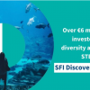 CAPPA Receives SFI Discover Funding