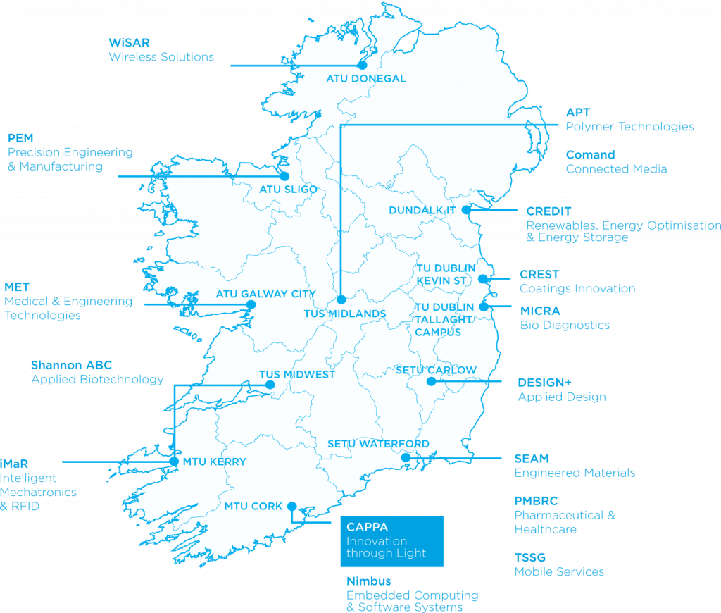 Technology Gateway - CAPPA Technology Gateway - CAPPA