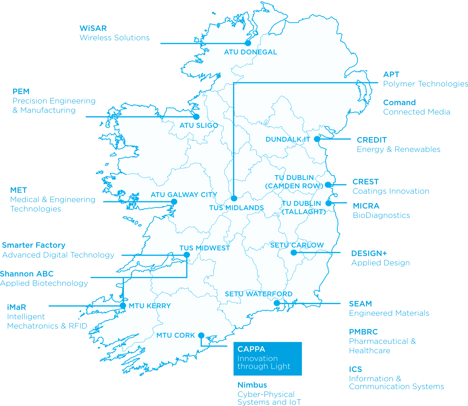 Technology Gateway - CAPPA