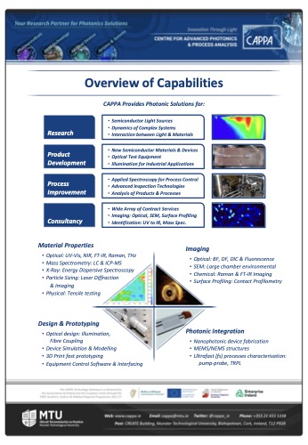 Photonics Applications - CAPPA